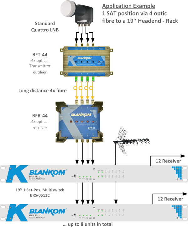1-fiber-application-example 1-fiber-appl-example