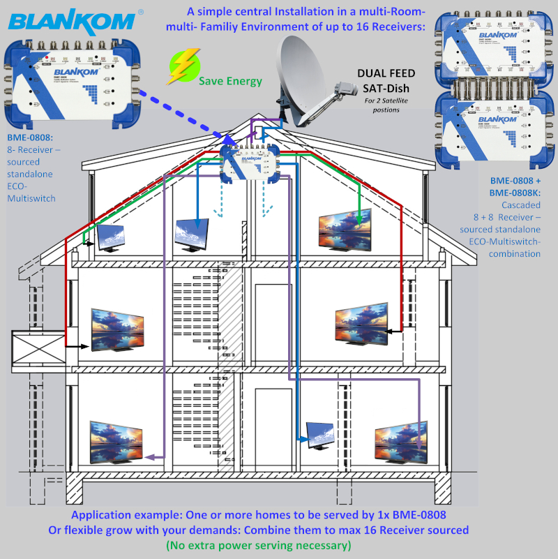 BME-0808K-cascaded Example Application Example