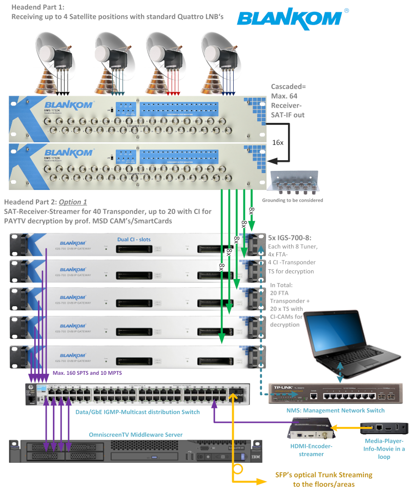 Application example Headend Application example Headend
