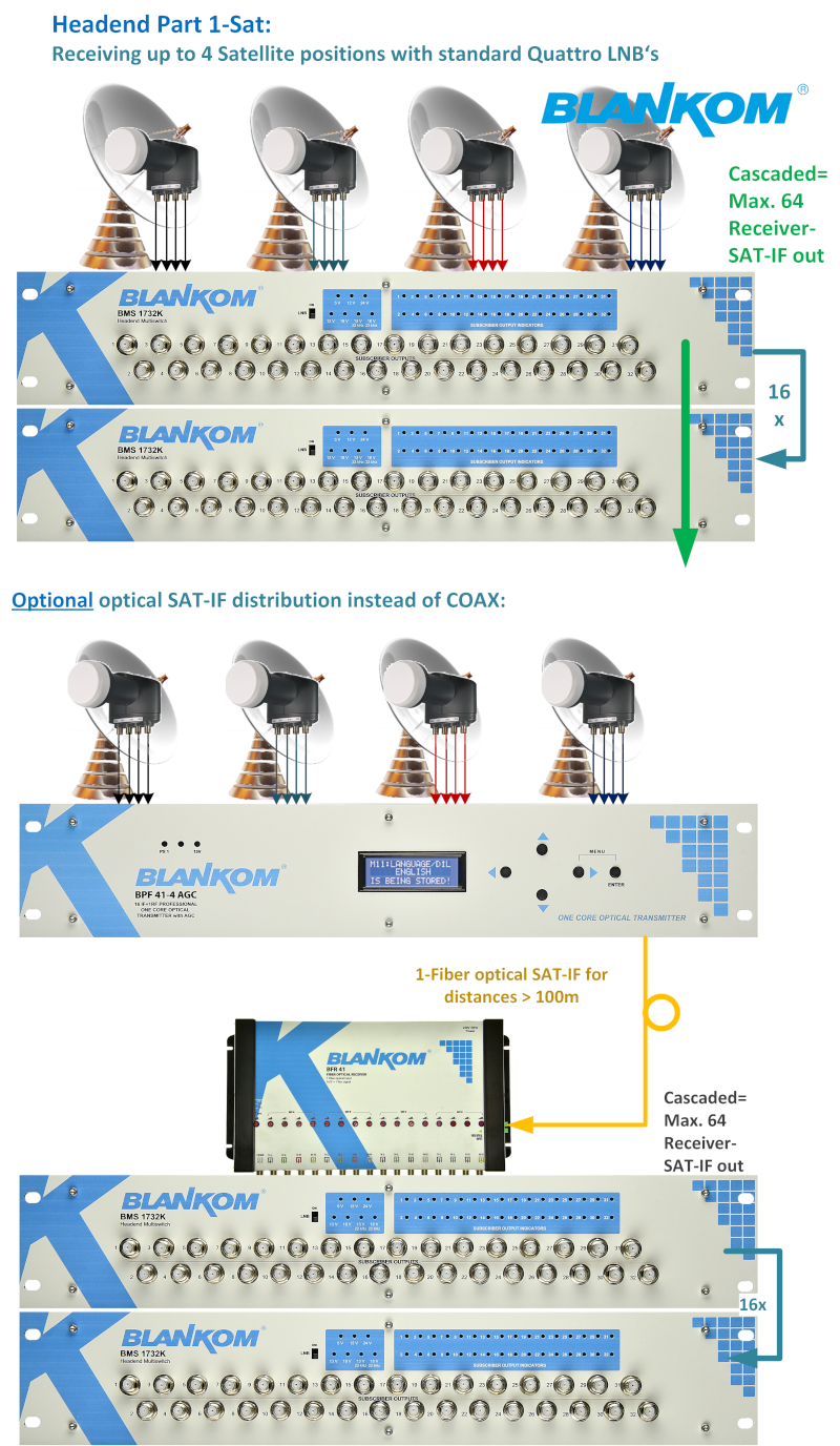Application example SAT-HE