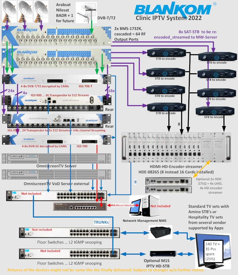 Application example Clinic Headend Application example Clinic Headend