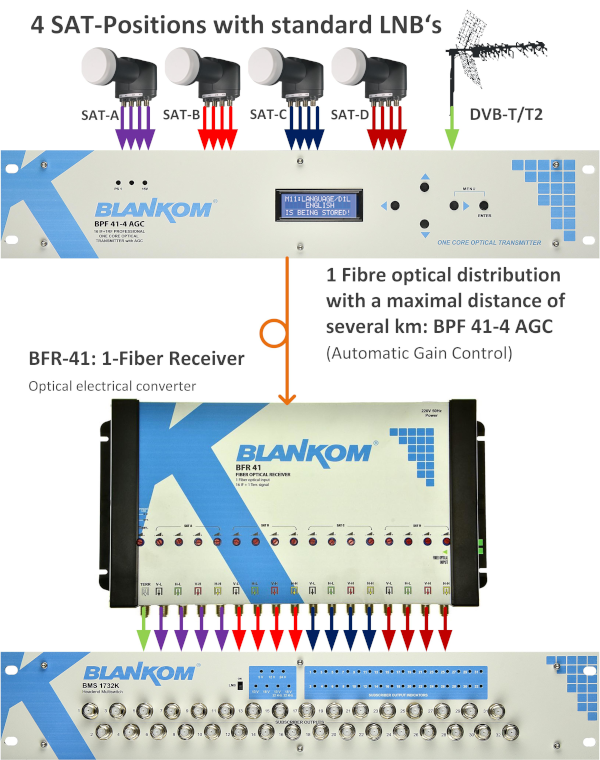 1-fiber-application-example 1-fiber-appl-example