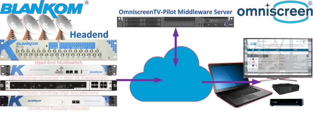 OmniscreenTV - System OmniscreenTV