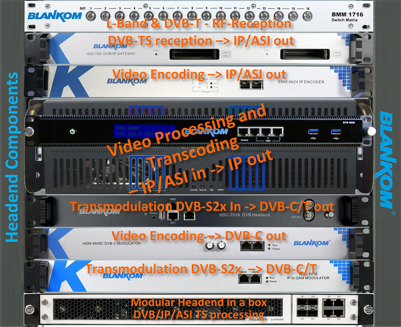 BLANKOM DVB-Headend BLANKOM DVB-Headend