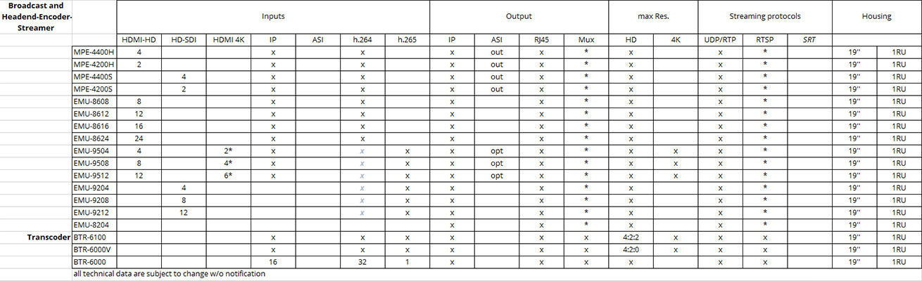Broadcast-Headend-Encoder-Streamer Broadcast-Headend-Encoder-Streamer