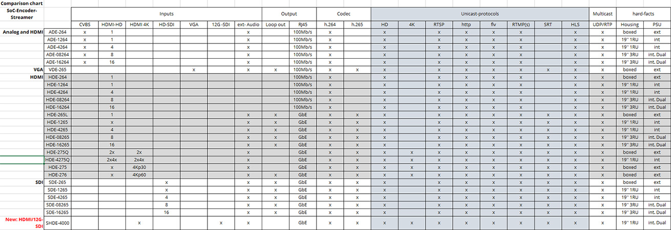 SoC-Encoder-Streamer SoC-Encoder-Streamer